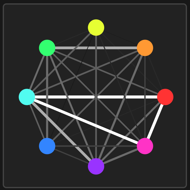 Signal Relationship Graph