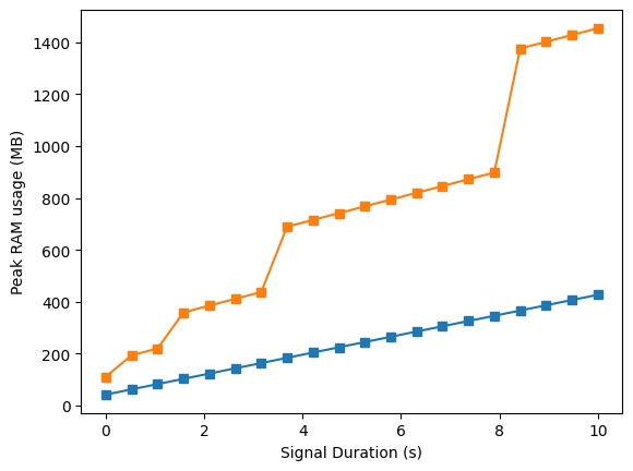 Efficiency comparison in memory usage