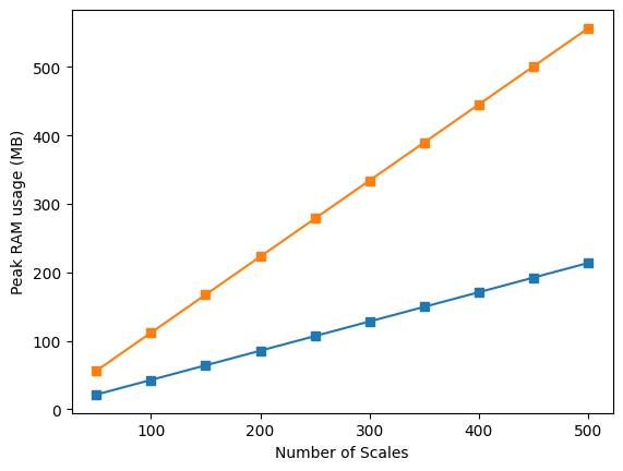 Memory usage vs frequency resolution