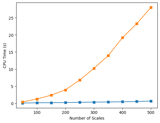 Processing time vs frequency resolution