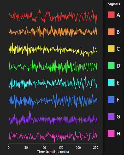 Signals A-H are color coded for easy tracking.